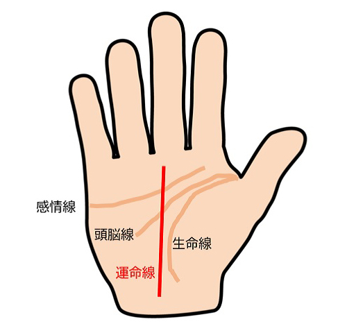 仕事運を手相で占う 向いてる仕事や運気を上げる方法を占い師が教えます Oggi