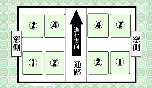 エレベーターや列車 会議室の 上座 ってどこか知ってる 座席のngマナー をテストで診断 Preciousnews Line News エレベーターや列車 会議室の 上座 ってどこか知ってる 座席のngマナー をテストで診断 Preciousnews Line News