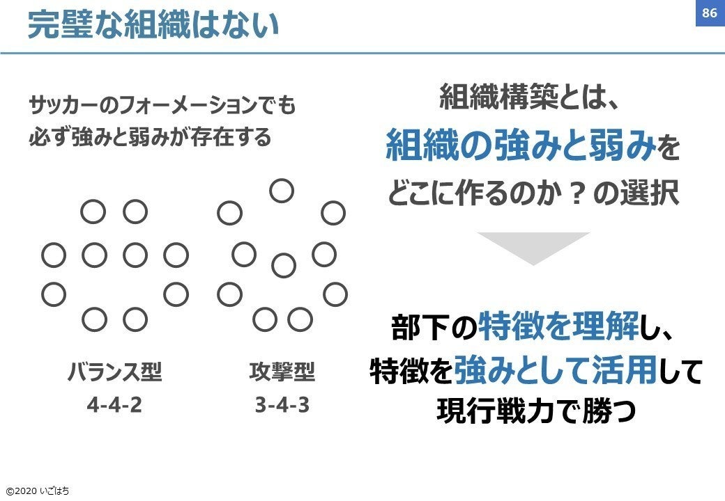 ビジネスパーソンのバイブル 確率思考の戦略論 図解 Note ノート Line News