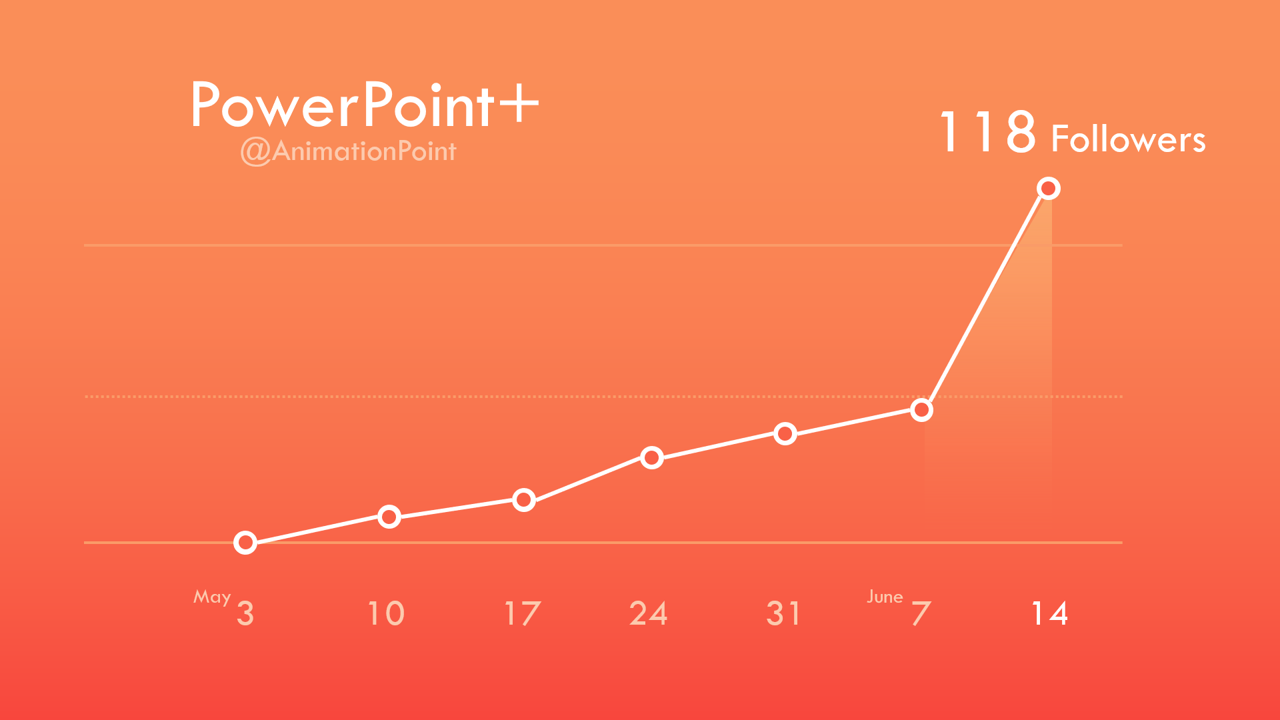 Powerpointで動く折れ線グラフを作ってみた Note ノート Line News