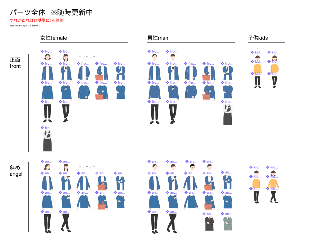 Figmaでイラストモジュール作ってみた デザイナーインターンの業務日誌 Note ノート Line News