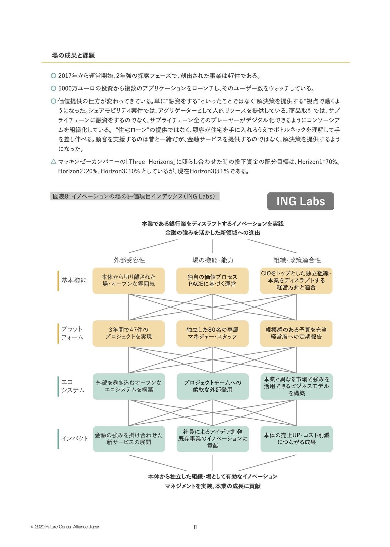 組織のイノベーションを「場」から生み出すために何を考えるべき 
