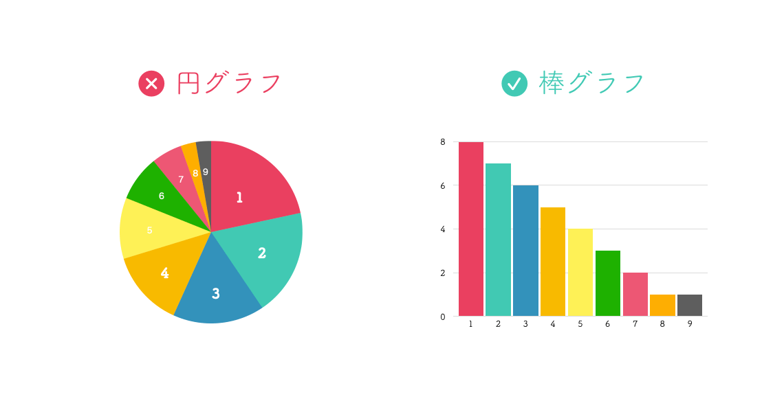 円グラフのデザイン集 シンプルでおしゃれなパターン Note ノート Line News
