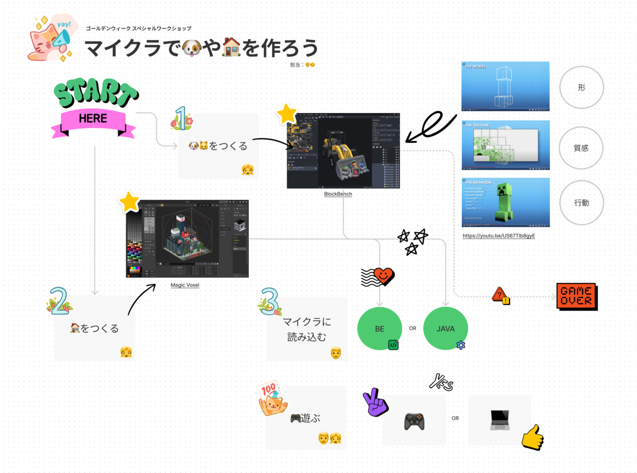 制約の中の自由 Note ノート Line News