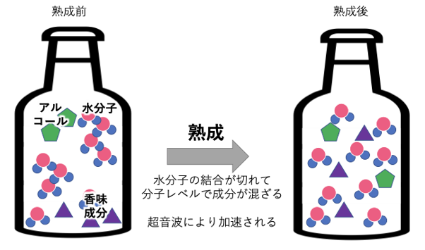 お題de漫画 Note ノート Line News