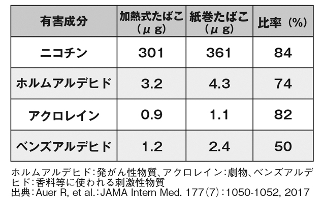 グロー ニコチン量