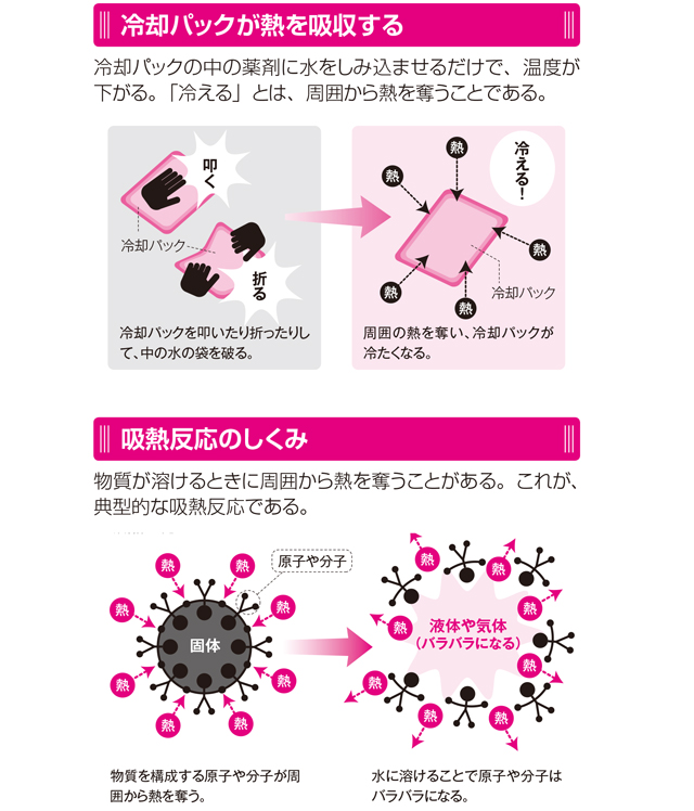 液体になると冷える 冷却パックとラムネの意外な共通点 すごい技術 液体になると冷える 冷却パックとラムネの意外な共通点 すごい技術