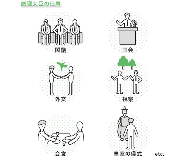 権限もかなり異なるんです 日本の総理大臣とアメリカの大統領の違い 毎日が発見 Line News