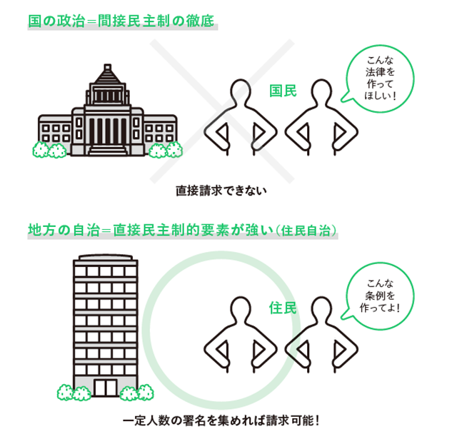 「国」と「都道府県・市町村」は対等･･･って本当？ 政治の仕組みから見る「国と地方公共団体の関係」（毎日が発見）