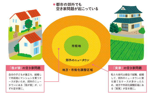 3つの理由 で急増中 知っておきたい 空き家 問題 毎日が発見 Line News