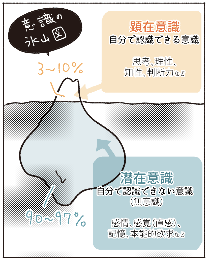 漫画 その口癖 大丈夫 ネガティブ暗示をかけていませんか すぐできる気分切り替え法 ヨガジャーナルオンライン Line News 漫画 その口癖 大丈夫 ネガティブ暗示をかけていませんか すぐできる気分切り替え法 ヨガジャーナルオンライン Line News