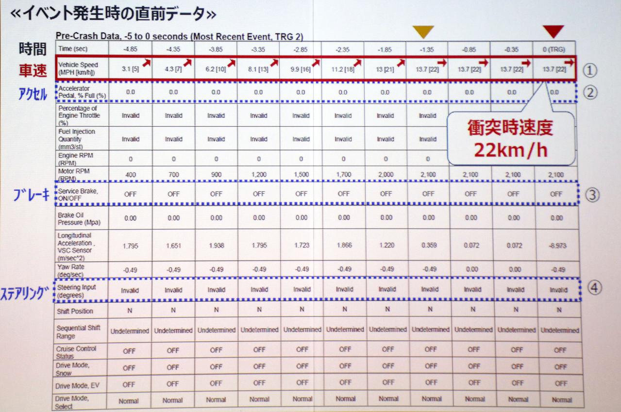 「EDR」と「CDR」レベル3以上の自動運転車が事故を起こした際に責任の所在を明確にするうえでも必要不可欠（MotorFan[モーターファン]）