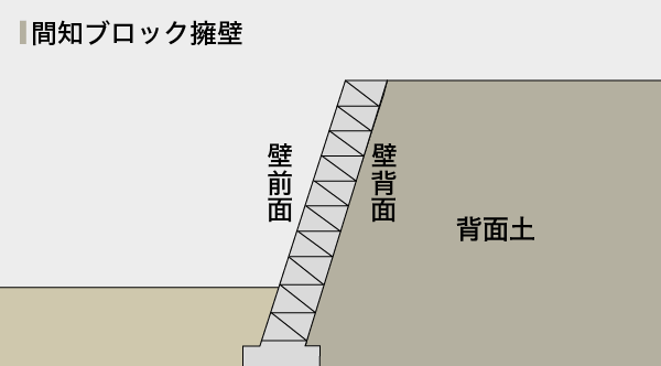 保存版 崩れやすい 擁壁 ランキングベスト5 不動産投資の楽待 Line News