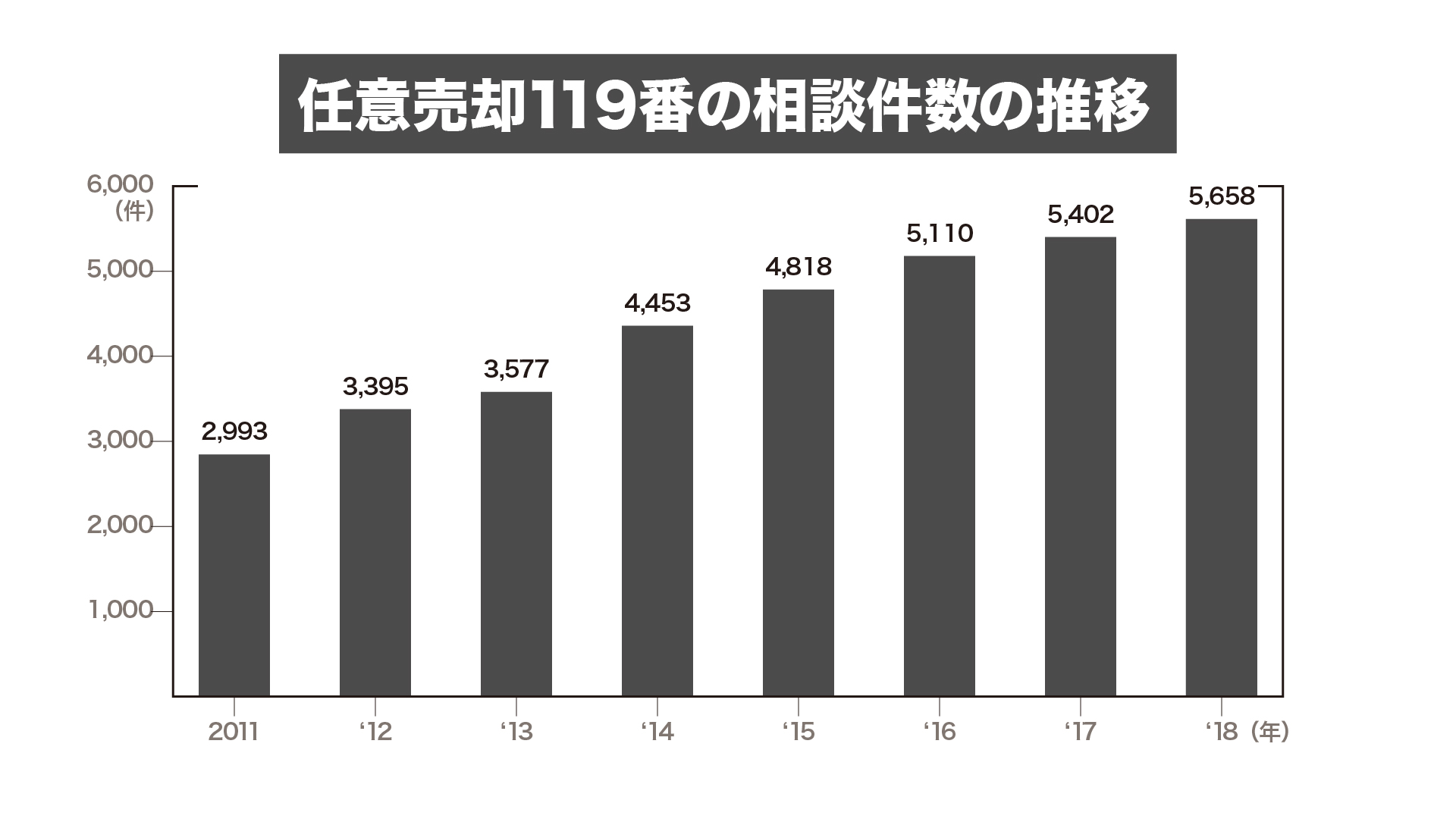 入居が決まらない理由は 管理会社 にある 不動産投資の楽待 Line News