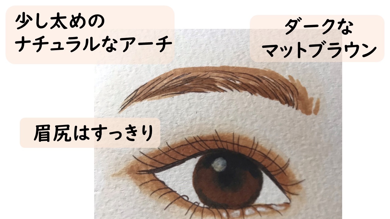 マネした人から垢抜ける パーツ別こなれ顔を作る 垢抜けメイクテク Michill ミチル