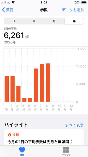 実証 8週間 毎日続けたウォーキングダイエットの結果はいかに ハルメク Line News