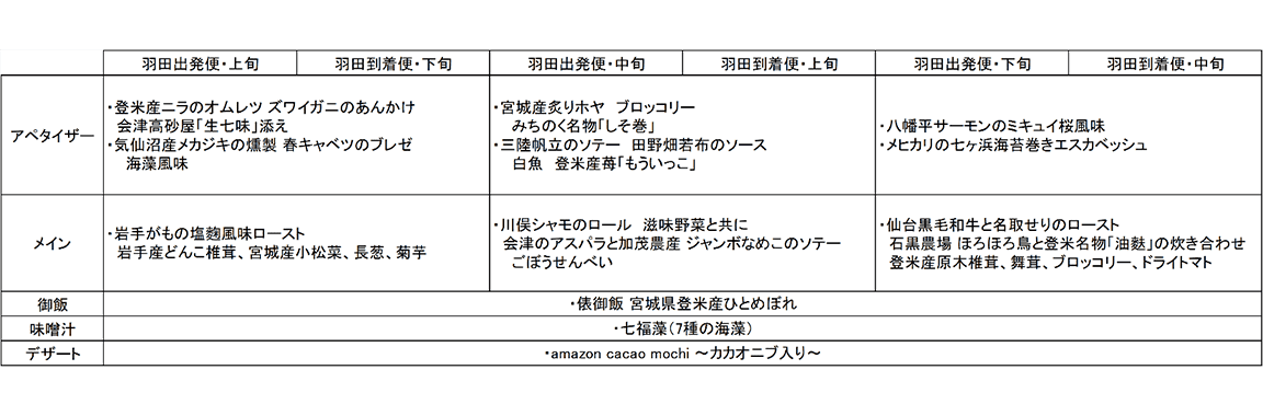 4月 5月の 地域プロモーション活動 で 東北広域 を特集 Sotokoto Online Line News