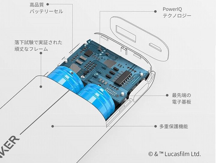 Anker モバイルバッテリースターウォーズミレニアムファルコン