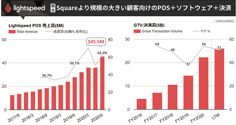 投資系の人気youtuberロジャーパパさんが解説 手数料を抑える米国株の買い方 Dime Line News