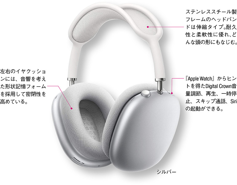 airpods max　シルバー ノイズキャンセリング ヘッドフォン ブルートゥースヘッドホン AirPodsMax シルバー MGYJ3J/A