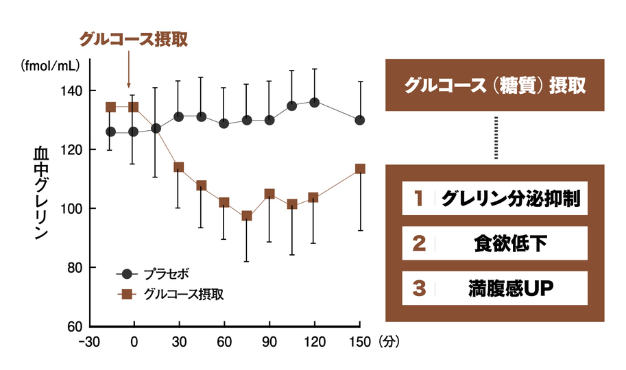 あなたの寝相診断 人の本性は寝ている姿に表れる