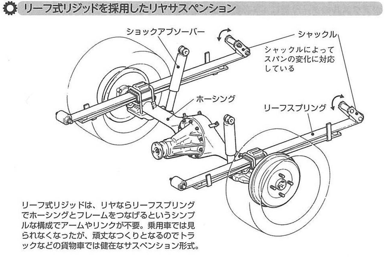【くるま問答】リーフリジッド式サスペンションは、シンプルで頑丈！ 今もハイラックスやハイゼットなどに採用（モーターマガジン）