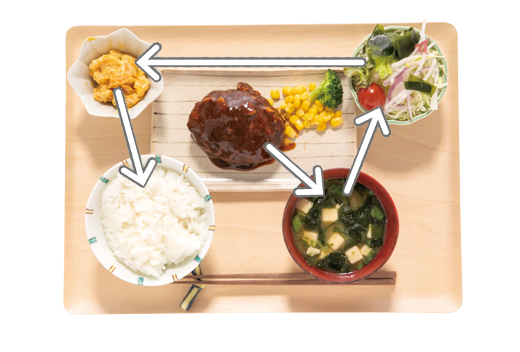 Jkの悩みにお答え 目からウロコの食べ物ダイエット Seventeen St Channel