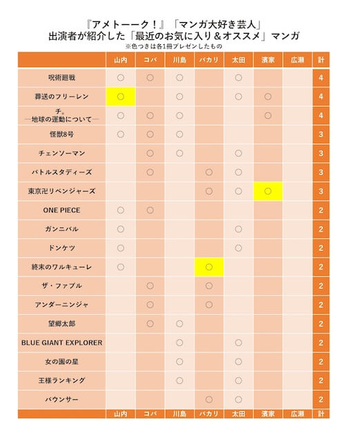 成瀬瑛美とエヴァンゲリオンの25年 それは愛の物語だった Qjweb クイック ジャパン ウェブ Line News