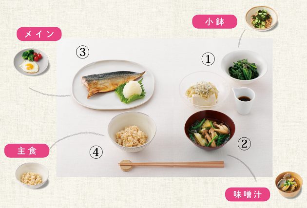 朝食編 低糖質ダイエットの基本献立を知って 内臓脂肪を落とそう クロワッサン Online Line News