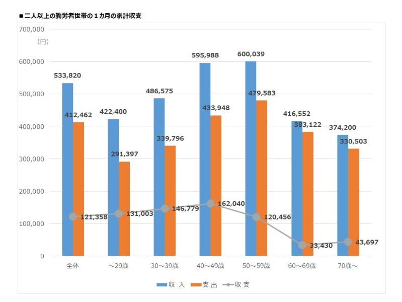貧乏な50代はイヤ 40代で考えるべきお金のこと All About