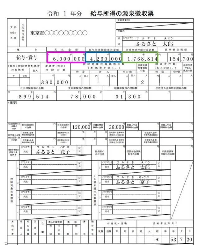 ふるさと納税をしたら確定申告 書き方と記入例 All About Line News