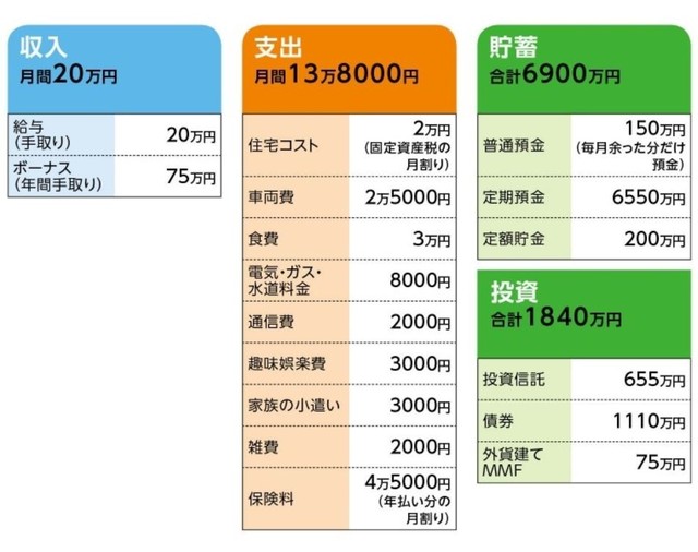 61歳一人暮らし 年金額が月9万円で老後が心配です All About Line News