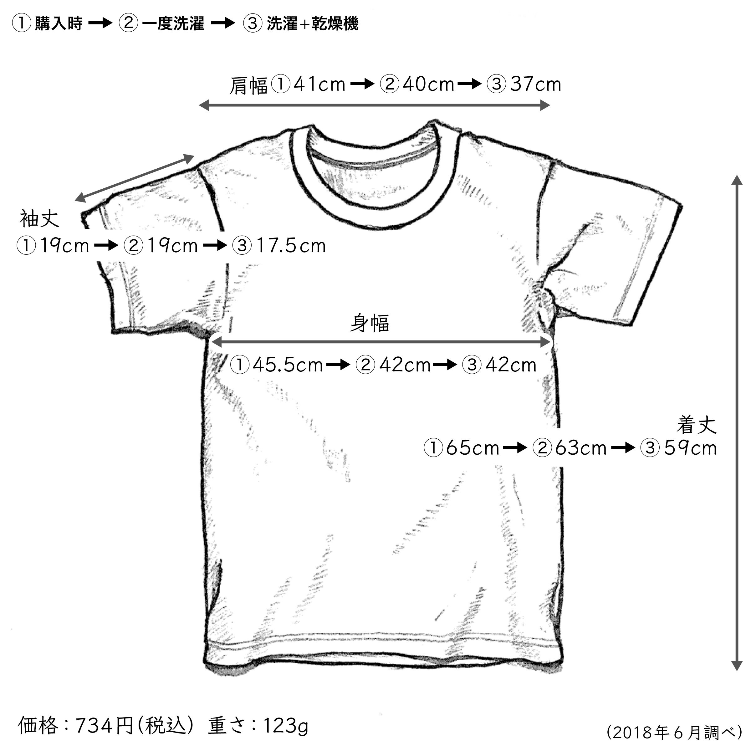 コンビニtシャツ徹底比較 2 ミニストップ ローソンストア100 ファミリーマート編 Fashionsnap Com Line News