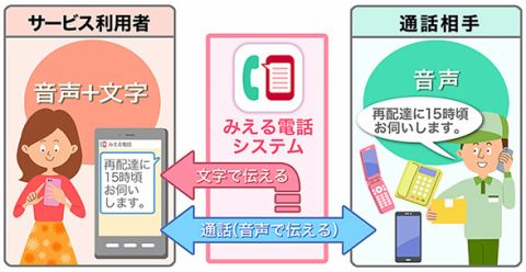耳の聞こえづらい人でもスマホ画面の文字で会話できる みえる電話