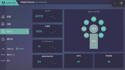 人気fpsやtpsタイトルに特化したエイム練習ができる無料ゲーム Aim Lab アスキー Line News