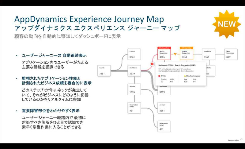 シスコ Appdynamics 新製品発表 ビジネスアプリこそが事業継続を支える アスキー Line News