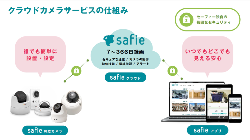 □新品未使用□ QBIC CLOUD CC-2L【safie】 Safie for PRO