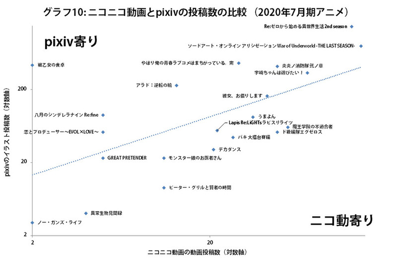 プリコネr かぐや様 はめふら 不安な春に 々を笑顔にした4 アニメたち アスキー Line News