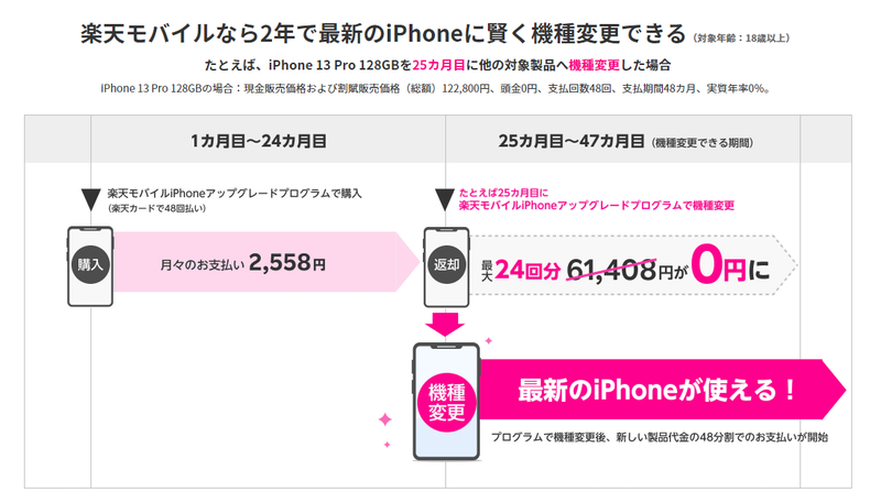 残価設定型分割払いが導入された今年のiphone 13販売時の 実質負担額 を解説 アスキー Line News 残価設定型分割払いが導入された今年のiphone 13販売時の 実質負担額 を解説 アスキー Line News