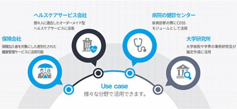 がんや生活習慣病をaiで予測する Selvy Checkup 日本国内で展開 アスキー Line News