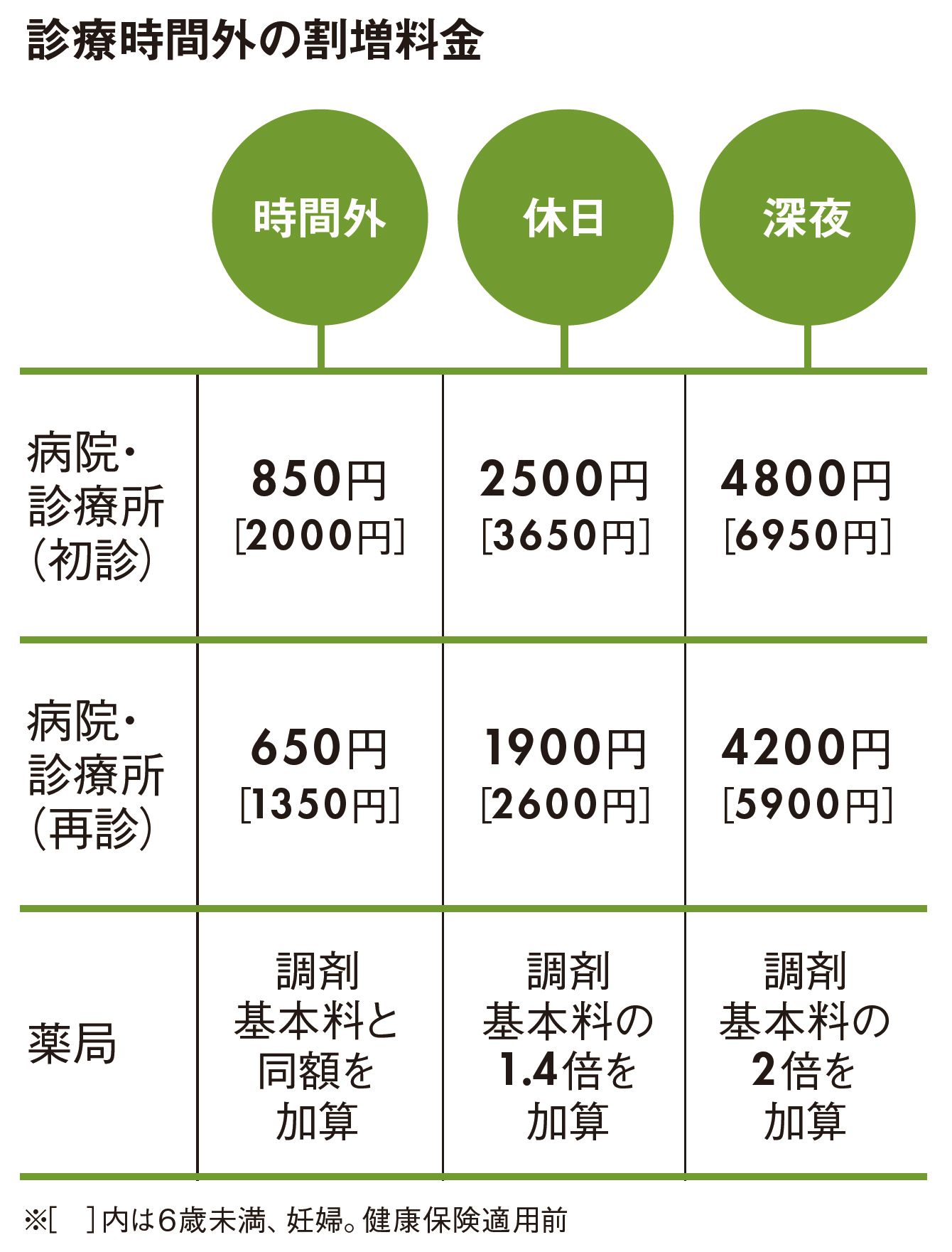 診療時間終了間近 駆け込み受診 は大損