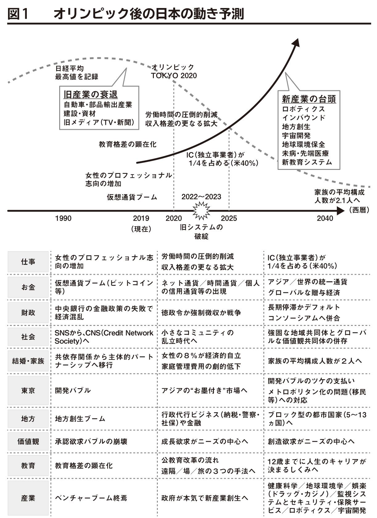 全ての人に 株価 がつく時代は目の前だ