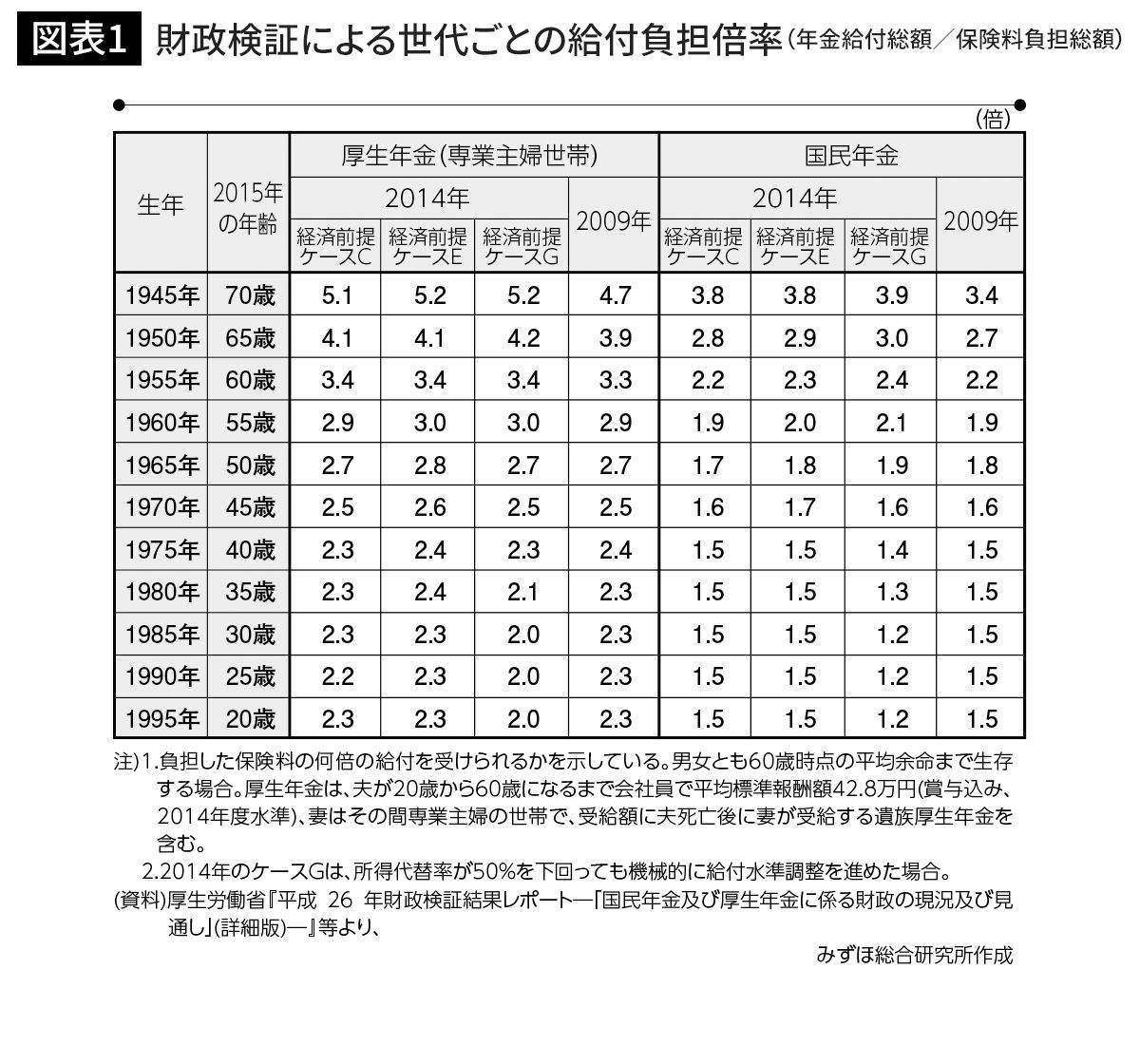 女性とカネ 進次郎はどこまで自分に甘いのか