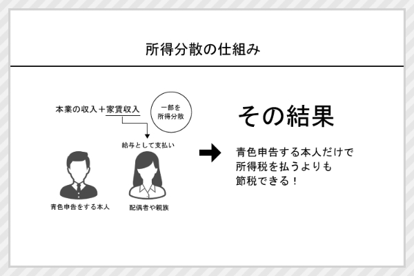 不動産投資をはじめるなら使いこなしたい 所得分散