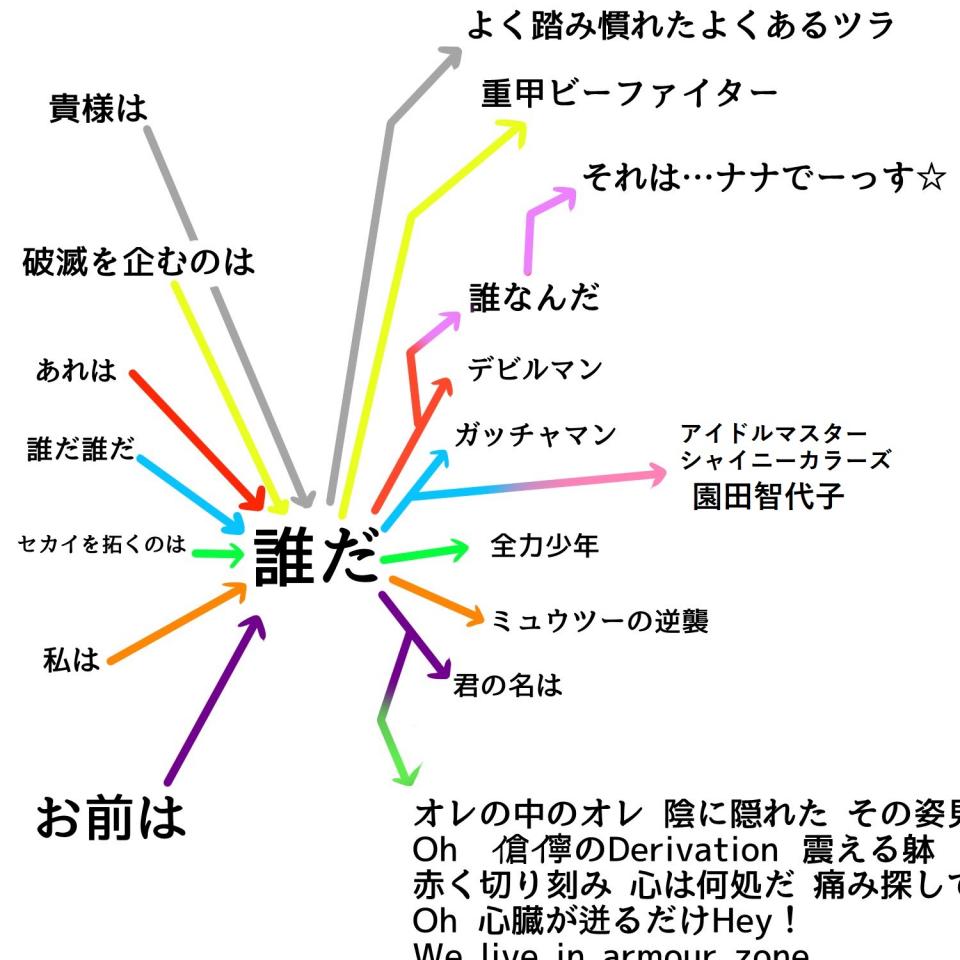 ガッチャマン ミュウツー 全力少年 誰だ と聞いて思い浮かべるのは フレーズ 作品の相関図が話題 Jタウンネット ガッチャマン ミュウツー 全力少年 誰だ と聞いて思い浮かべるのは フレーズ 作品の相関図が話題 Jタウンネット
