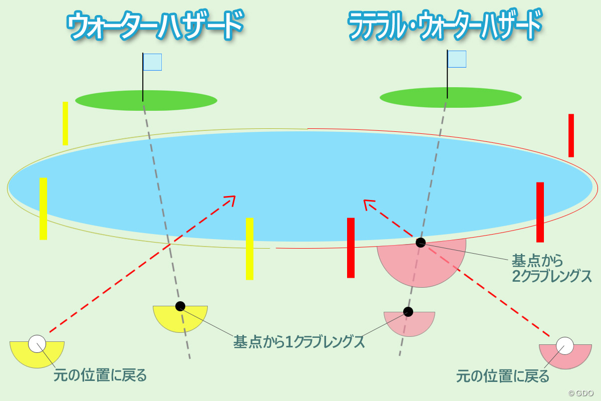 ウォーターハザードの改名 新ルール で何がどう変わる