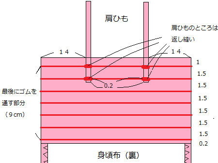 まっすぐ縫うだけ 簡単ワンピース キャミソールの作り方 暮らしニスタ Line News