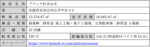 松井山手の ブランチ松井山手 に入るお店がほぼ判明 公式サイトもできてる 枚方つーしん