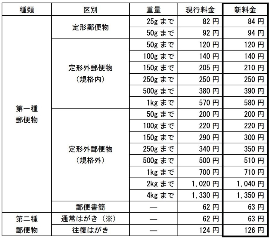 郵便料金