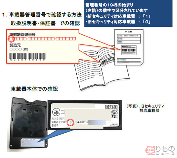 ETC車載器、2022年には一部が使用不可に 判別ポイントは? (乗りものニュース) ETC車載器、2022年には一部が使用不可に 判別ポイントは? (乗りものニュース)